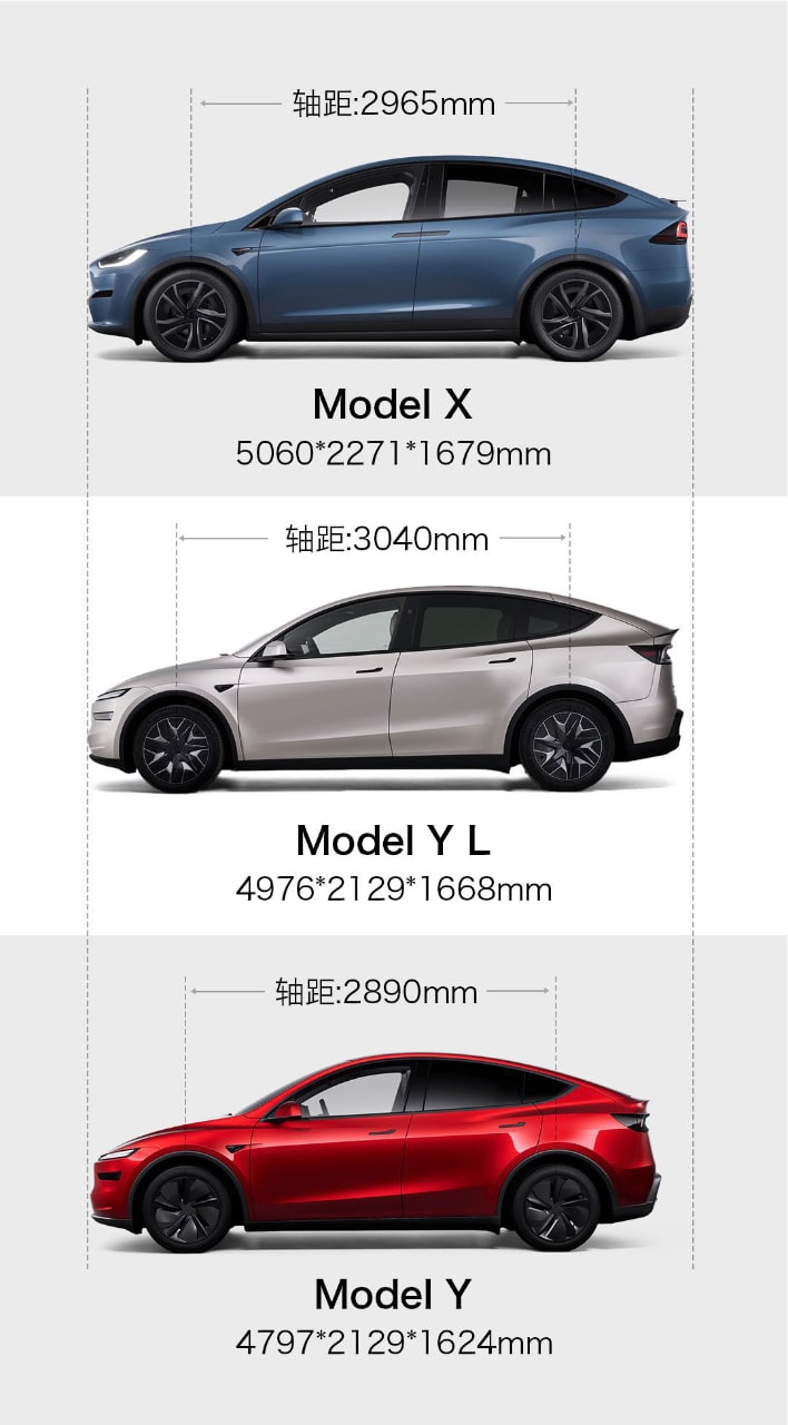 Comparaison des dimensions de trois modèles de voitures.